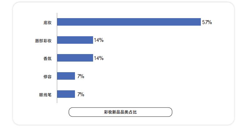 艾多美新产品五件套装,艾多美10月上市新品