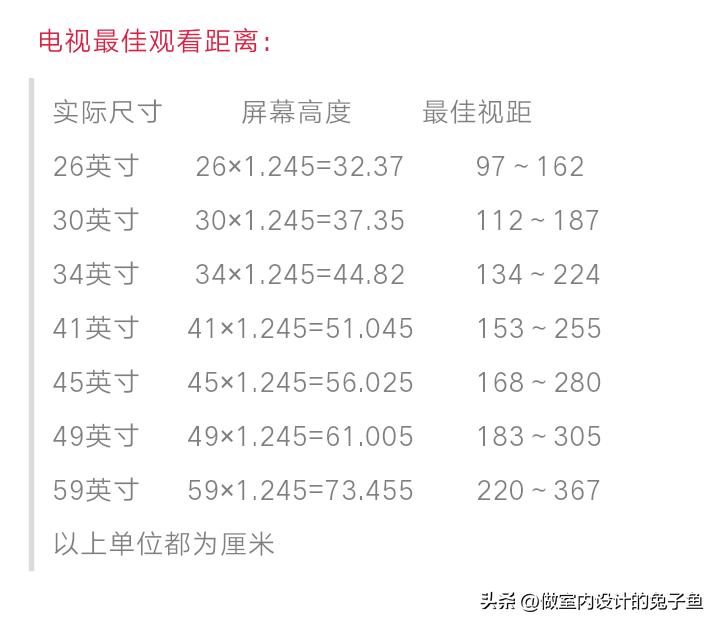 小户型买家具注意事项和技巧,小户型家居注意什么最好