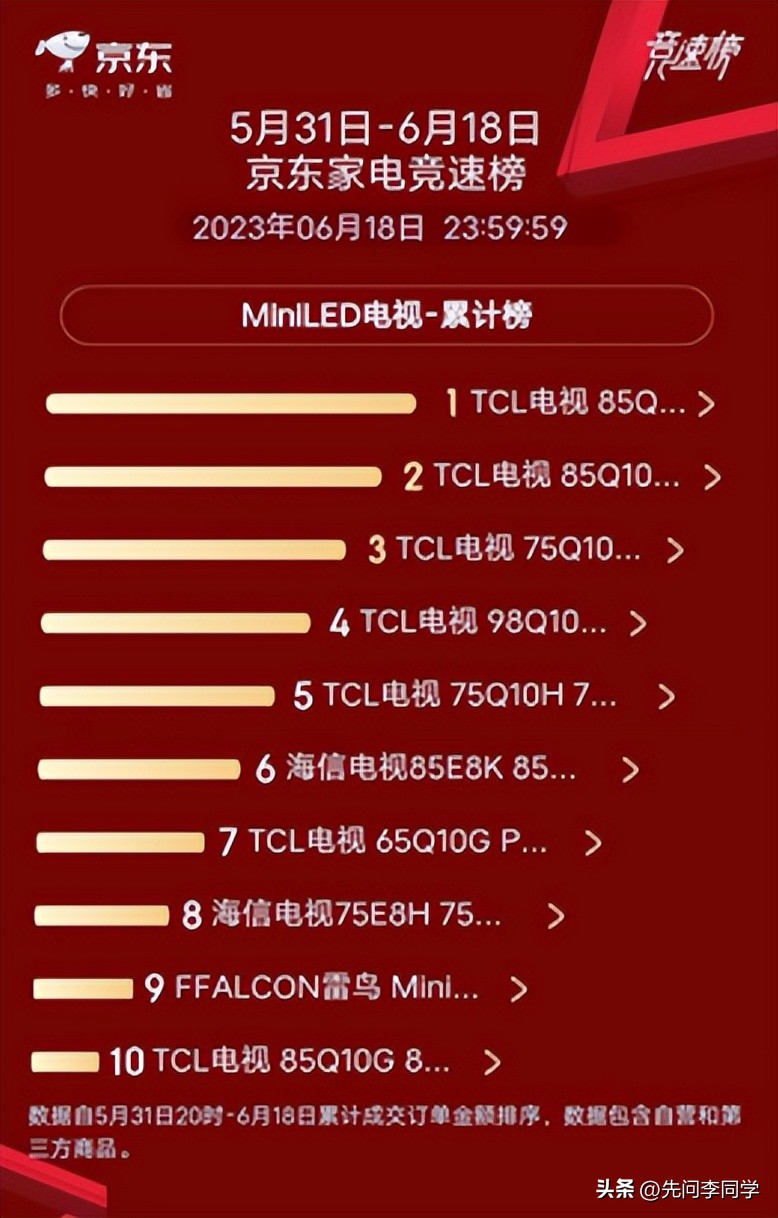 彩电市场占有率最新排行,彩电十大排名75寸电视性价比之王