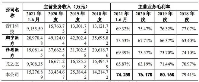 麦澜德报告解读,麦澜最新消息