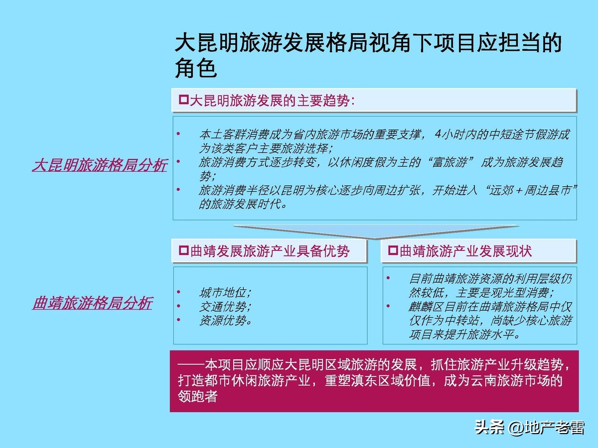云南曲靖市麒麟生态温泉旅游小镇一期项目整体定位及规划调整