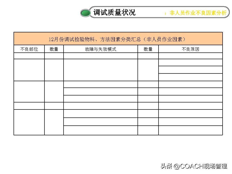 20230312质量月报模板
