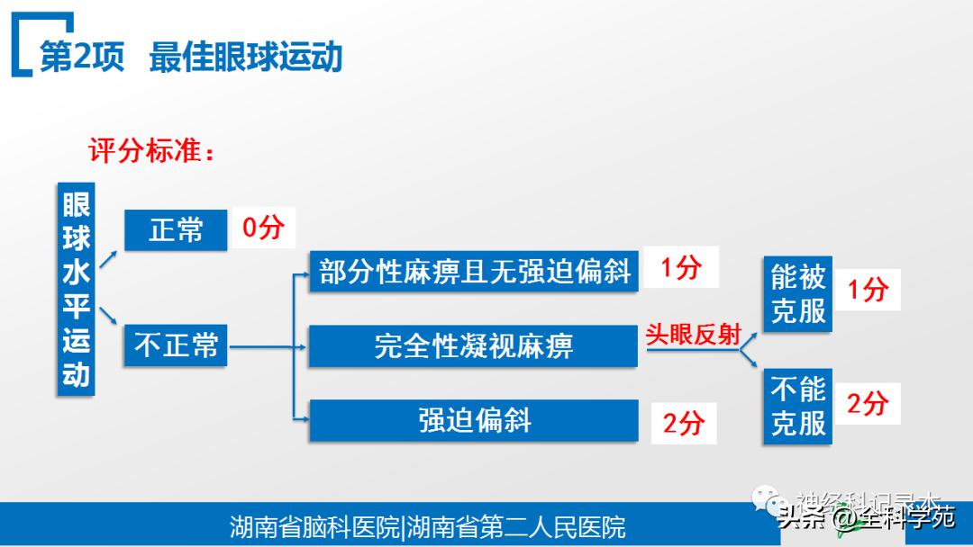 nihss评分标准口诀,nihss评分模板