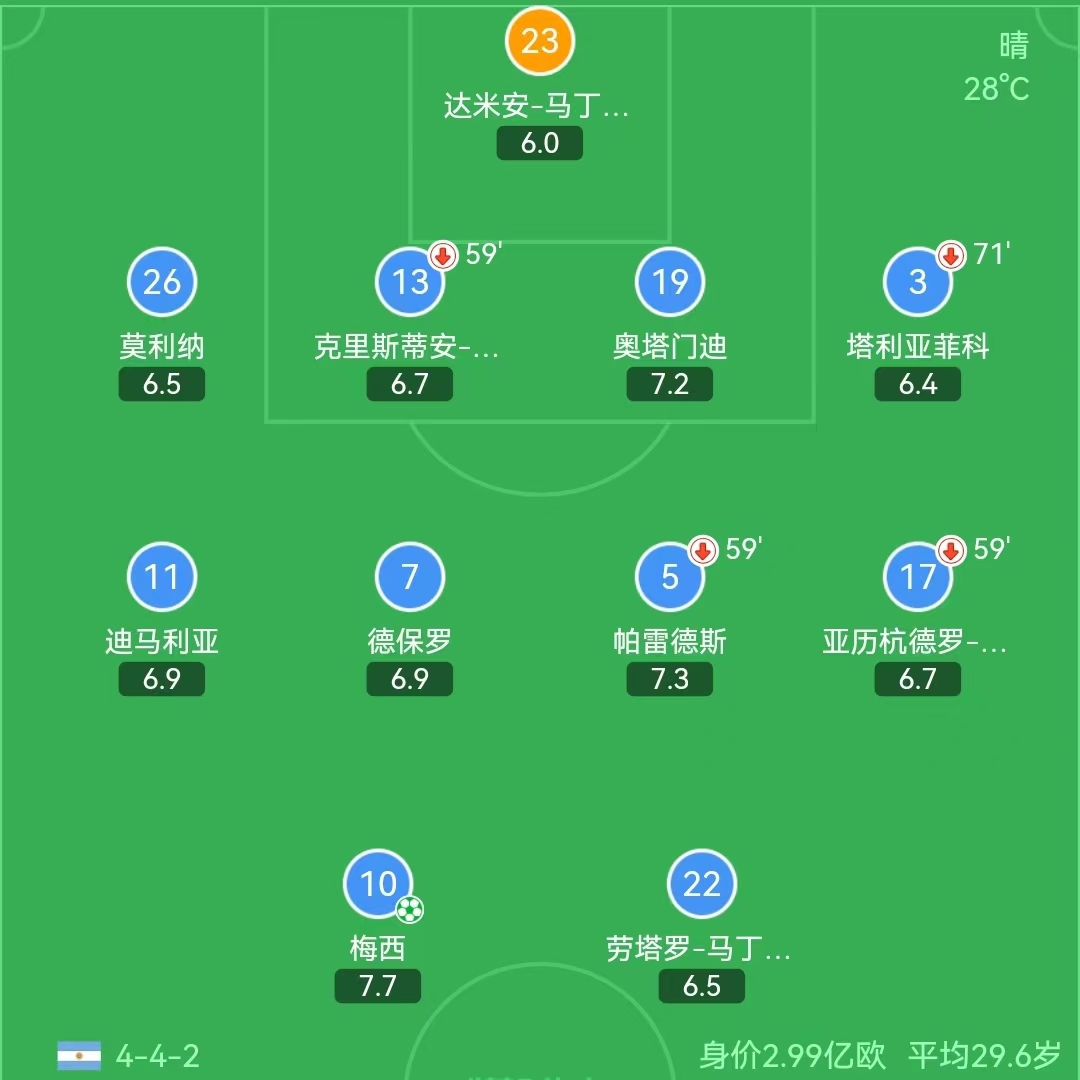 世界杯英格兰队1-2法国,世界杯开赛前巴西法国冠亚军赔率