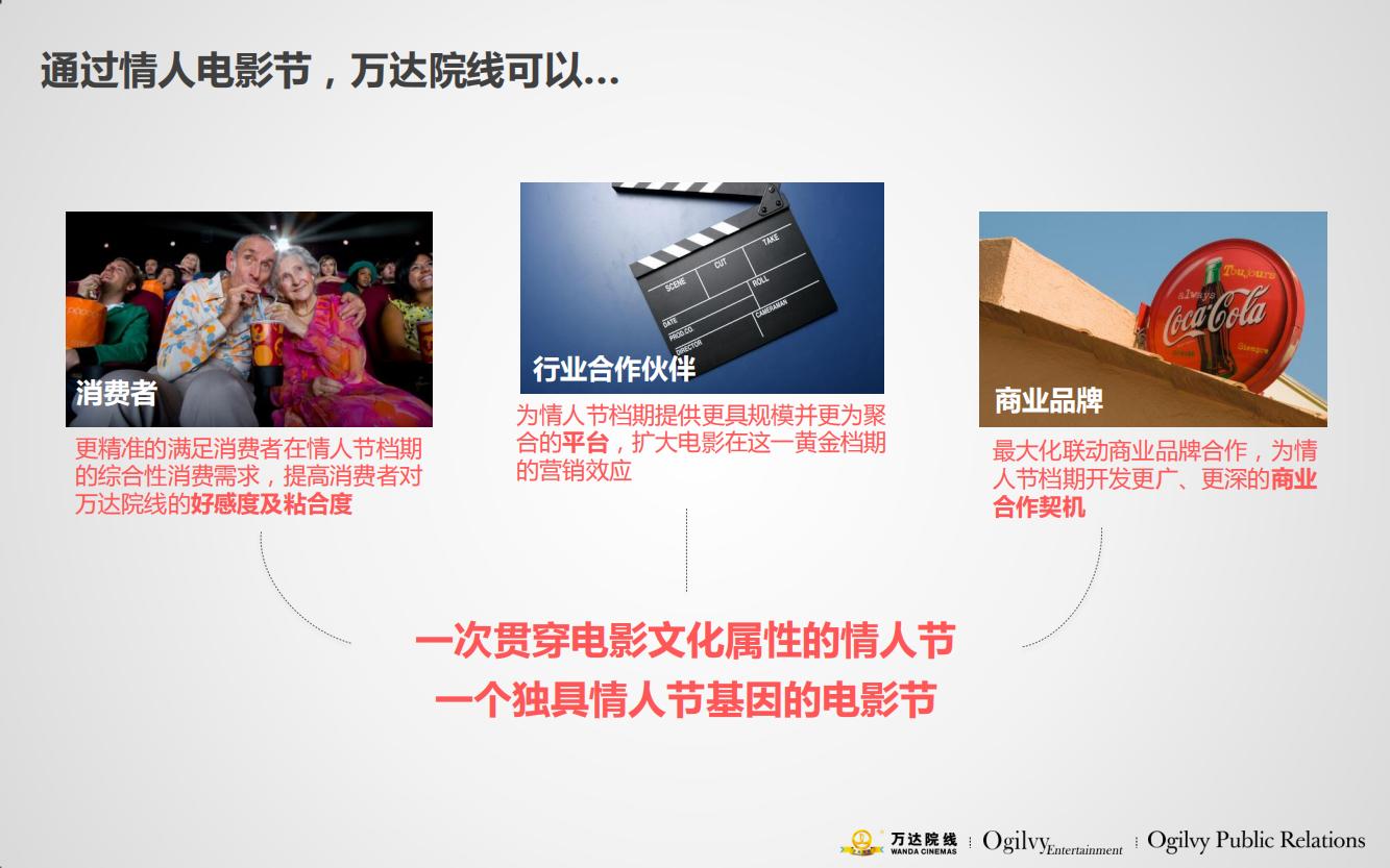 万达电影院的产品品牌策略,万达电影的营销方案