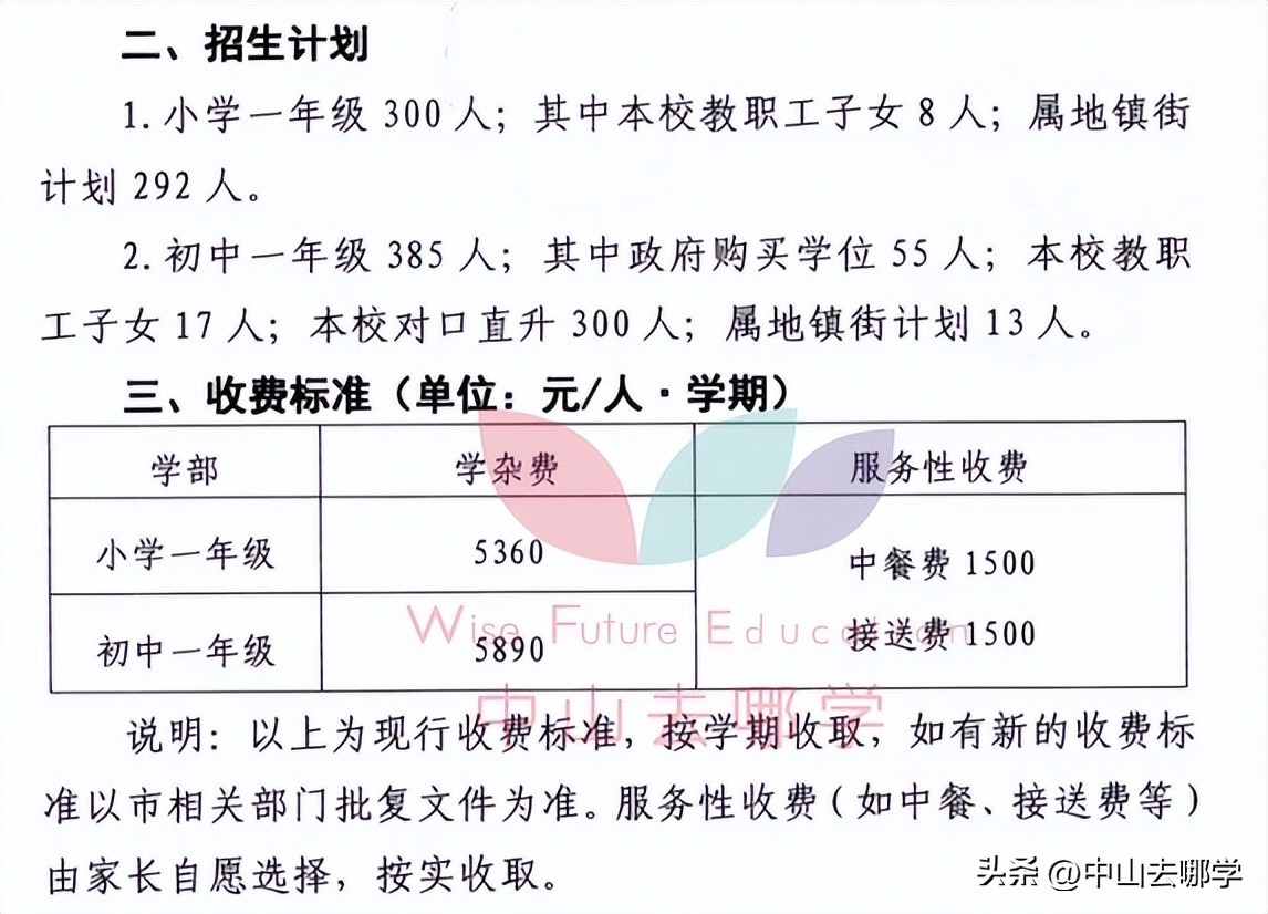 中山市民办学校学费涨价,2023年中山私立学校学费
