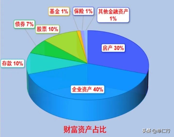 一个人如何才能守住自己的财富,如何守住你未来的财富