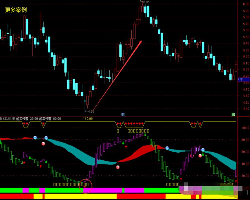 如何看股票kdj大于多少可以卖,日线kdj周线kdj共振买入法