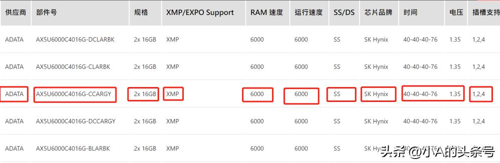 加装内存条不兼容怎么搞定,加装内存的内存条能不能兼容