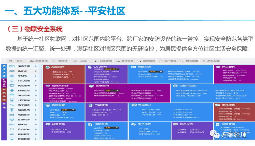 智慧社区框架解决方案,常见的简单的智慧社区技术方案