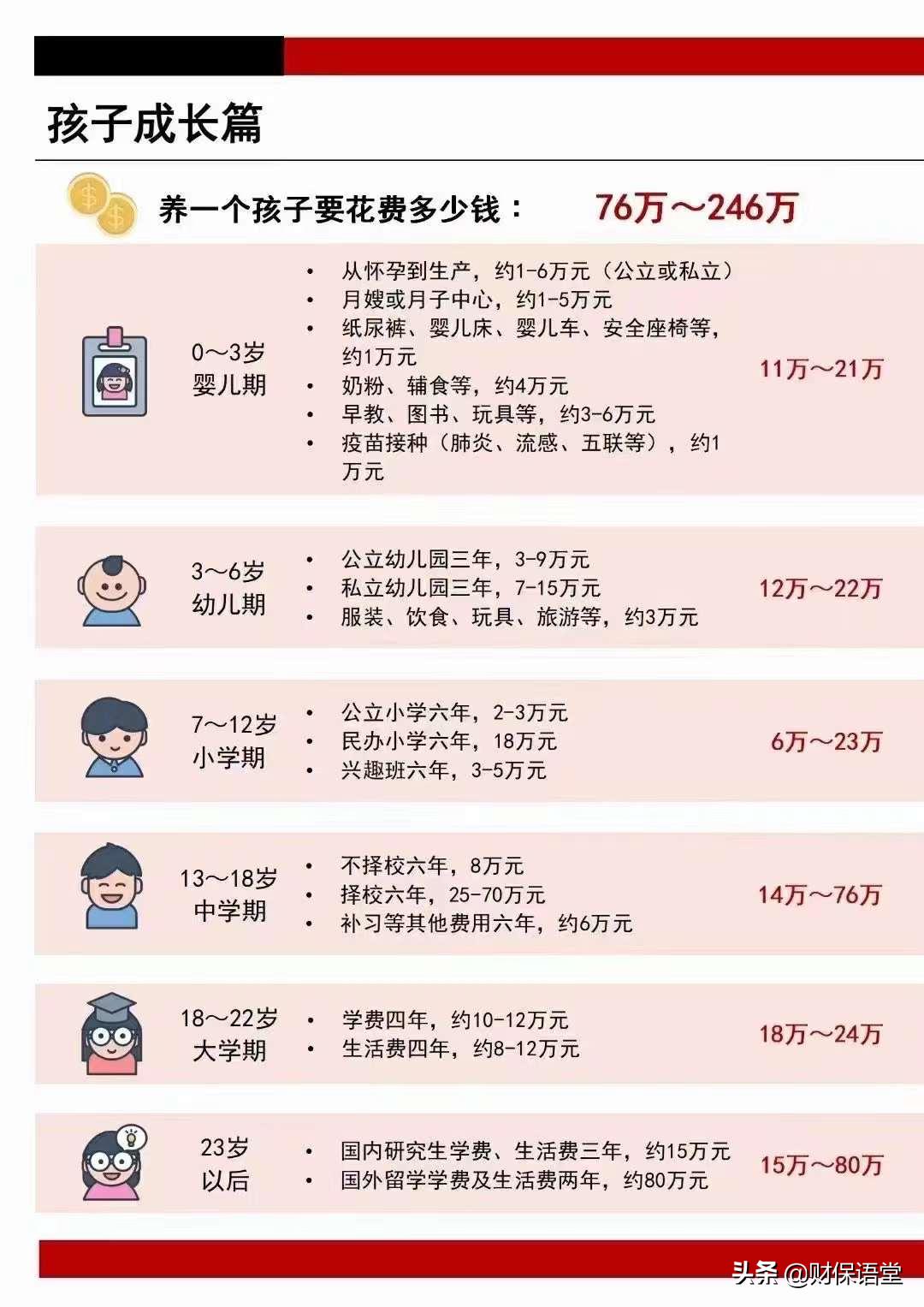 如何制定一个有效的理财规划,理财规划的必备基础是什么