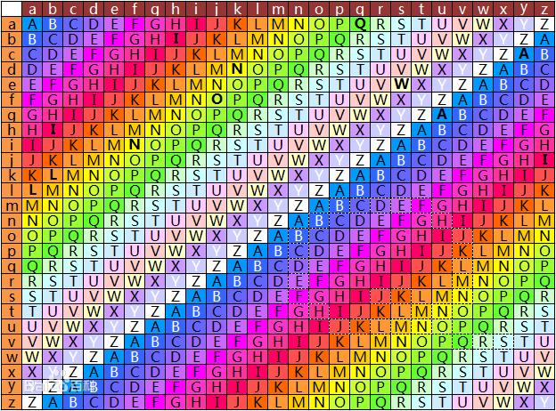 鐖櫕甯哥敤鍔犲瘑绠楁硶,ctf鍔犲瘑瑙ｅ瘑鎬荤粨