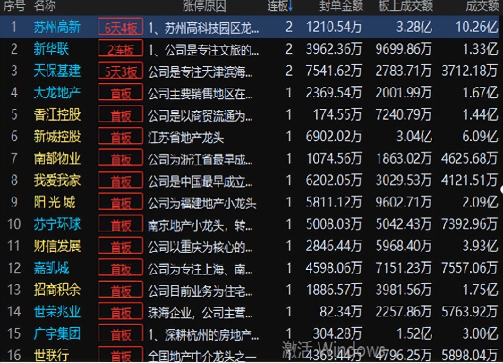 赵老哥二板定龙头战法实操,二板定龙头是赵老哥说的吗