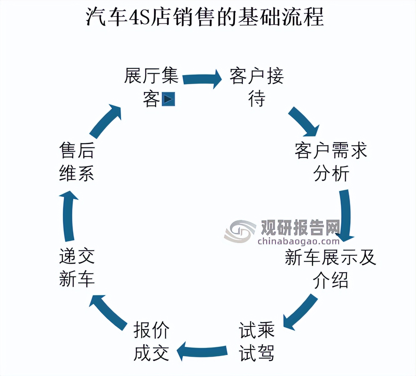 汽车4s店经营利润如何,汽车4s店的税负率