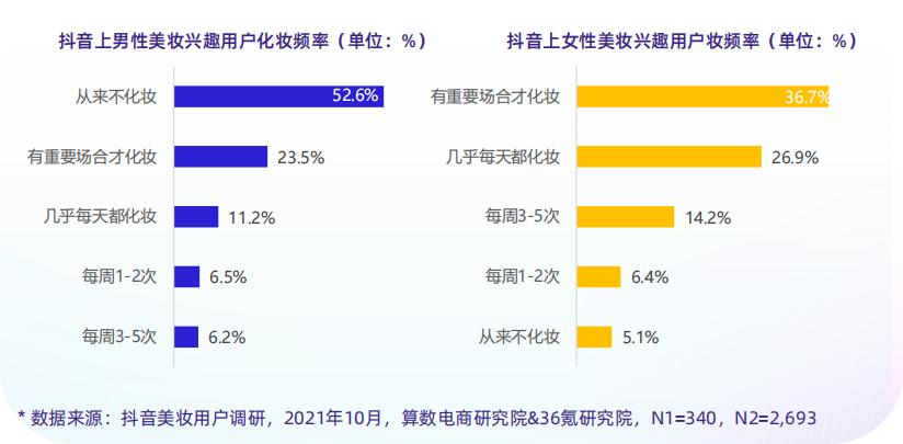 男士化妆潮流,男性化妆就是娘吗