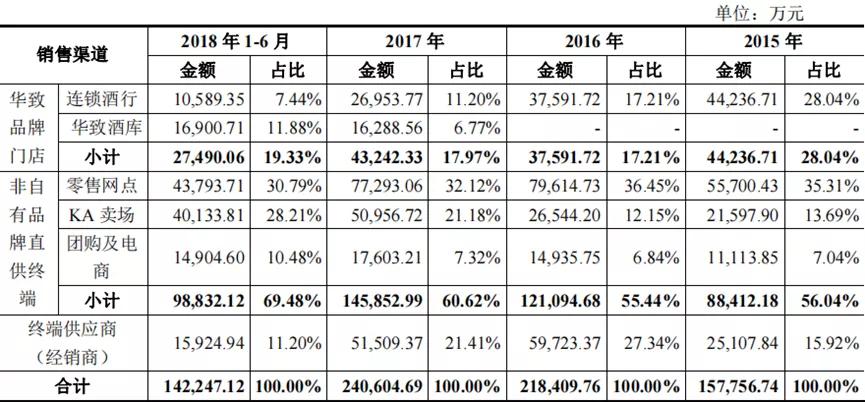 华致酒行销售有前途吗,华致酒行对加盟商有业绩压力吗