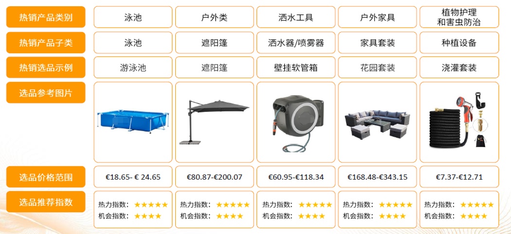 跨境园艺冷门产品,跨境热门冬季产品