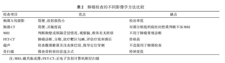 肺脱落细胞检查能确诊肺癌吗,用两种方法检查已确诊的肺癌患者
