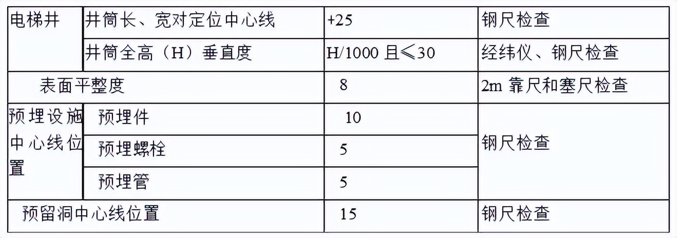 混凝土施工方案由谁提供,混凝土施工方案