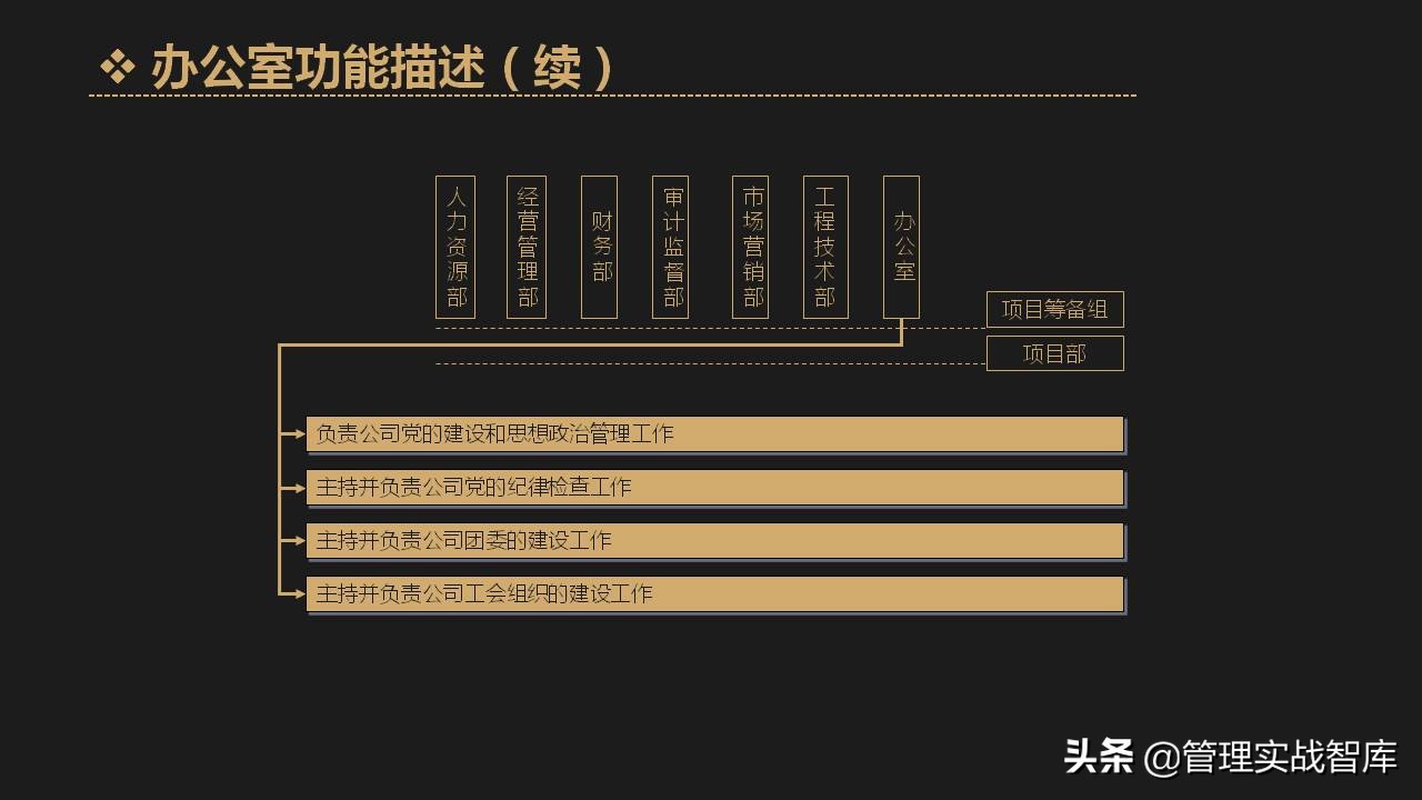 公司各部门编制确定表,企业定岗定编管理岗