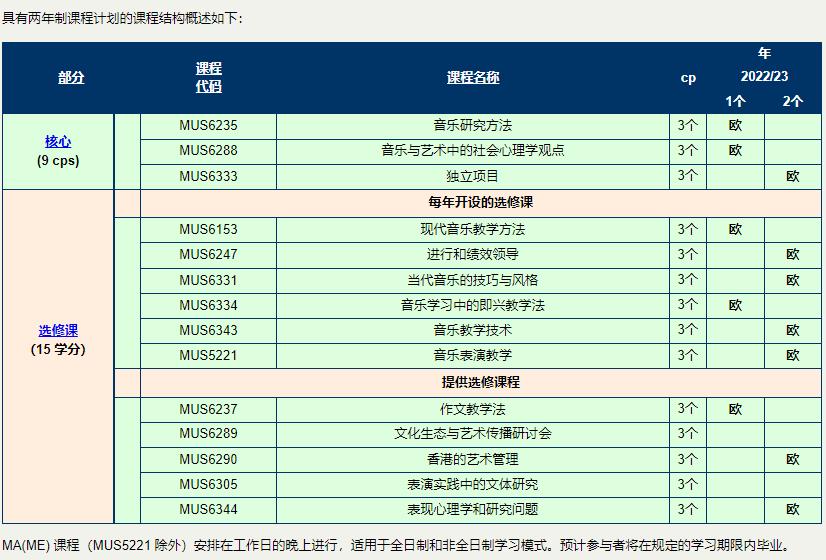 香港留学读硕士哪家机构好,香港留学去哪个机构好