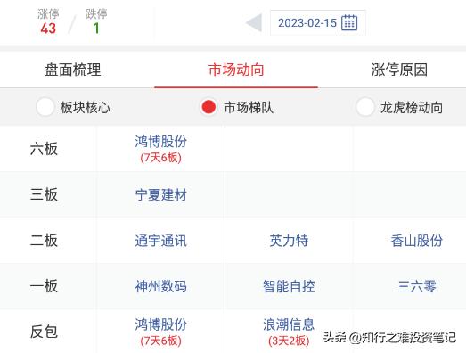 知行之难投资笔记（2023.2.15）
