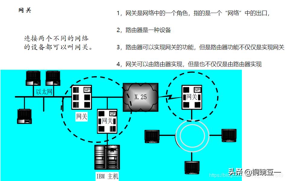 计算机网络技术基础刚开始听不懂,计算机网络最全入门知识