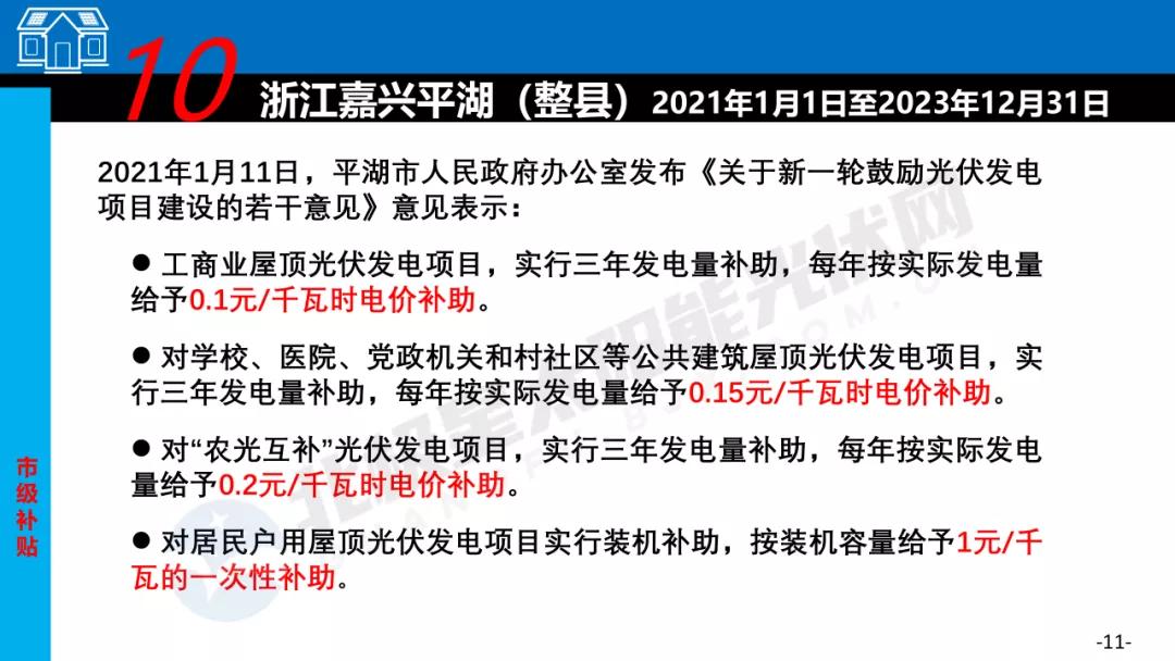 2023哪个省光伏发电有补贴,光伏项目有哪些补贴