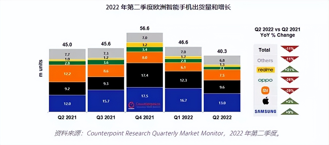 iphone目前为止最好用的手机,iphone最不受待见的手机