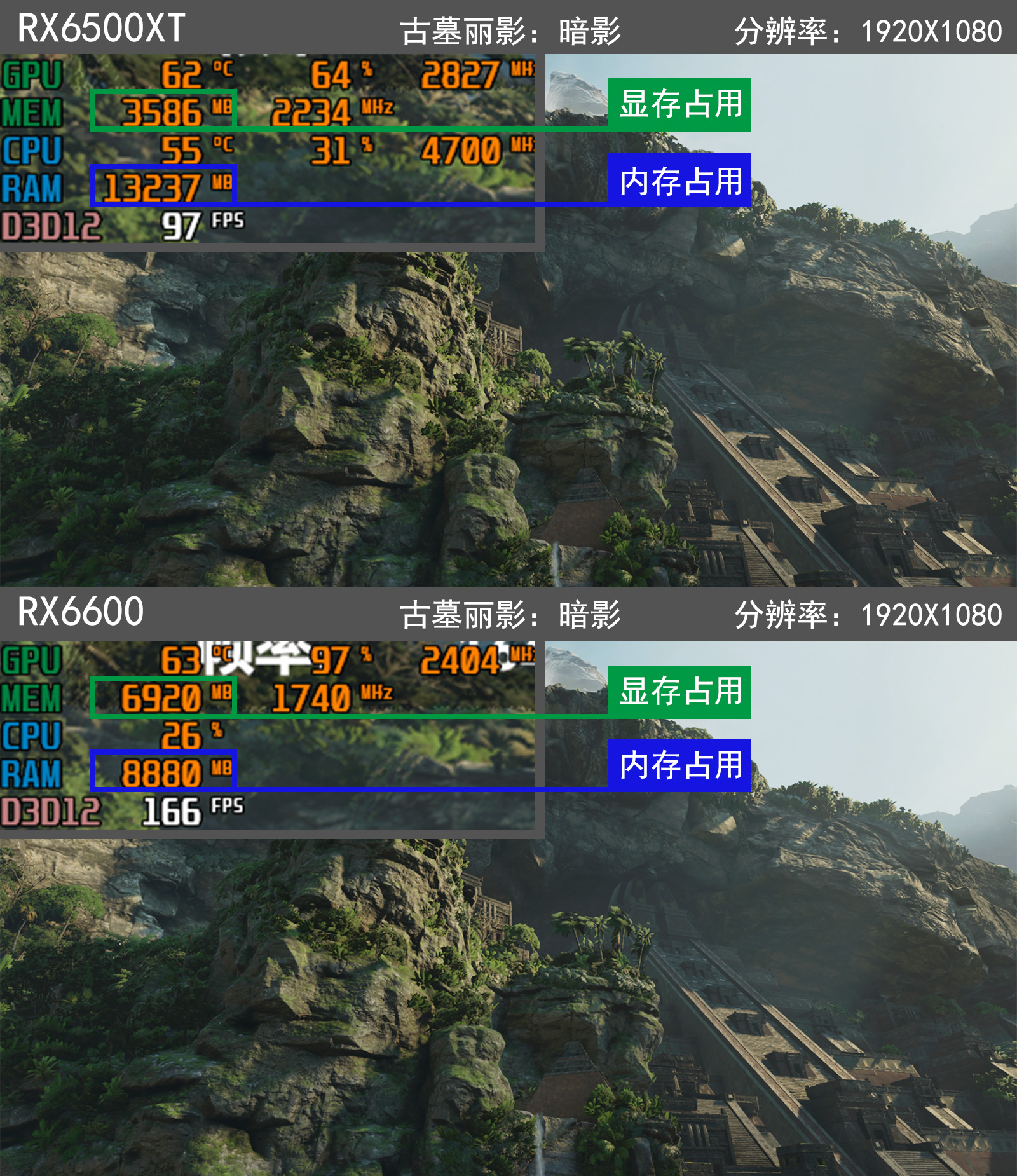 都2022年了，1080p分辨率下4GB显存够用吗？迟到的*X6R5**00XT评测