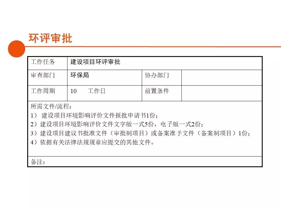 深圳房地产开发报建全流程,房地产项目报建流程世联行