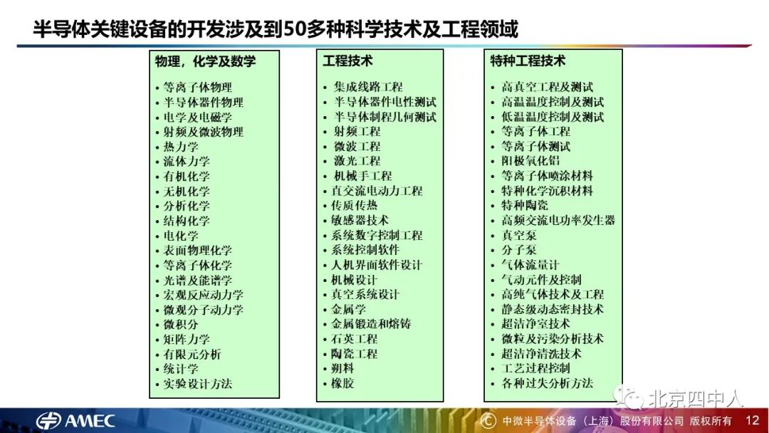 尹志尧|从数码智能时代到第三次工业革命