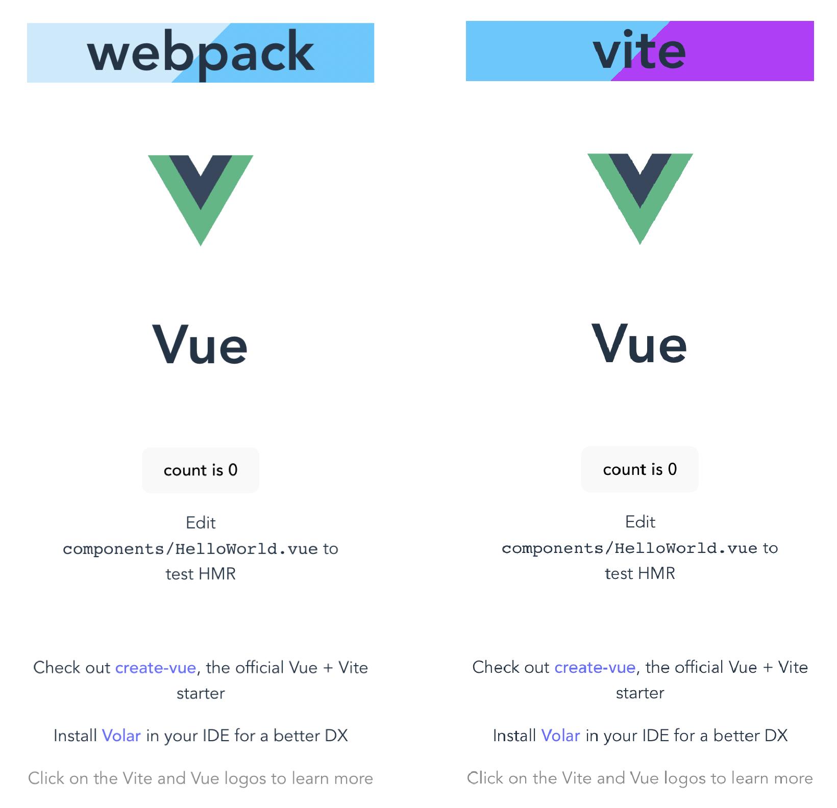 vite如何使用,vite怎么融入后端