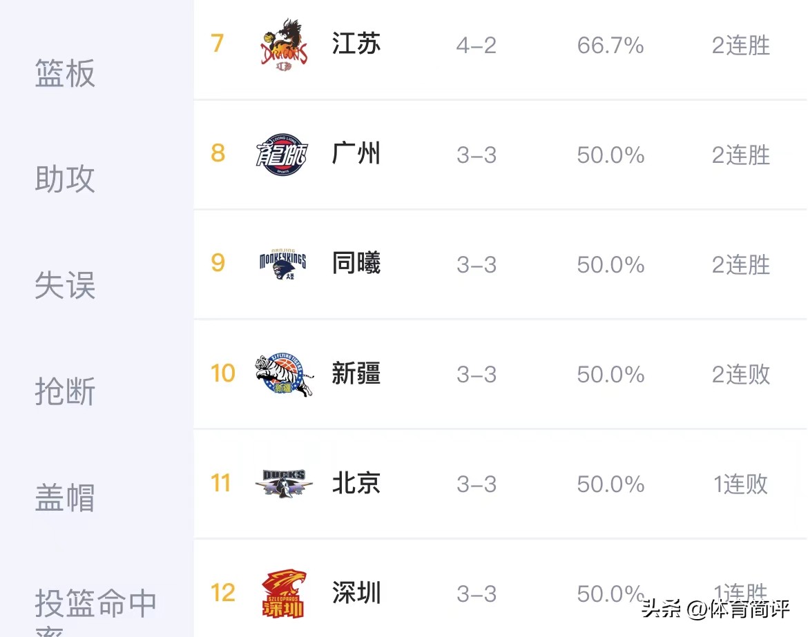 央视cba复赛,cctv5现场直播cba直播浙江vs广东