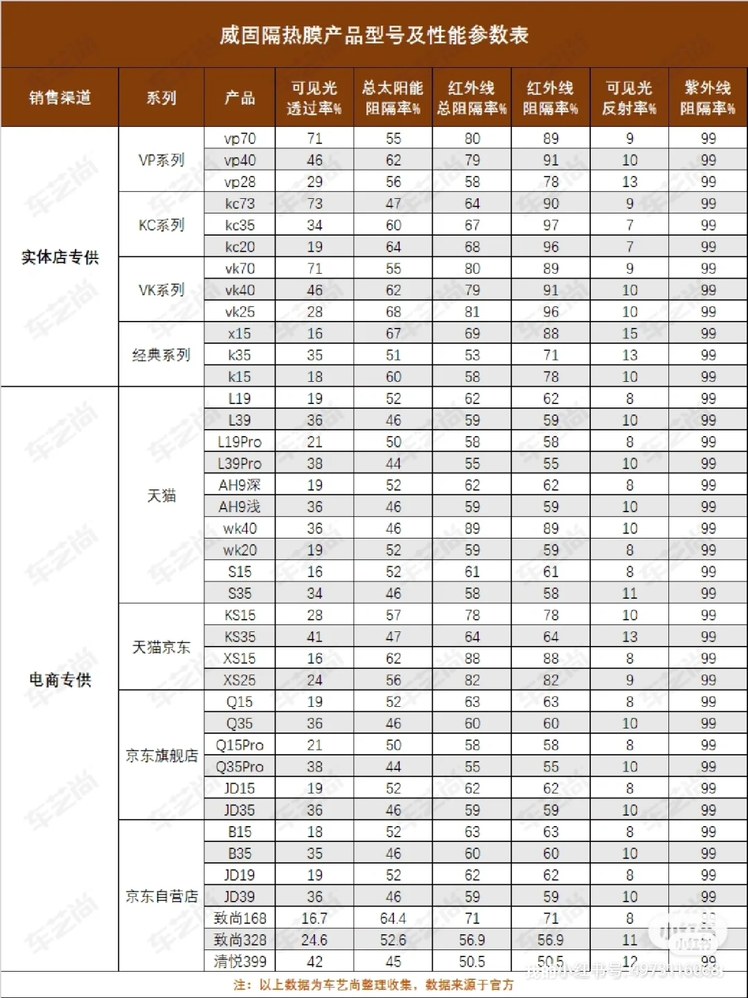 龙膜威固和3m汽车膜哪个好,威固龙膜和3m膜哪个好
