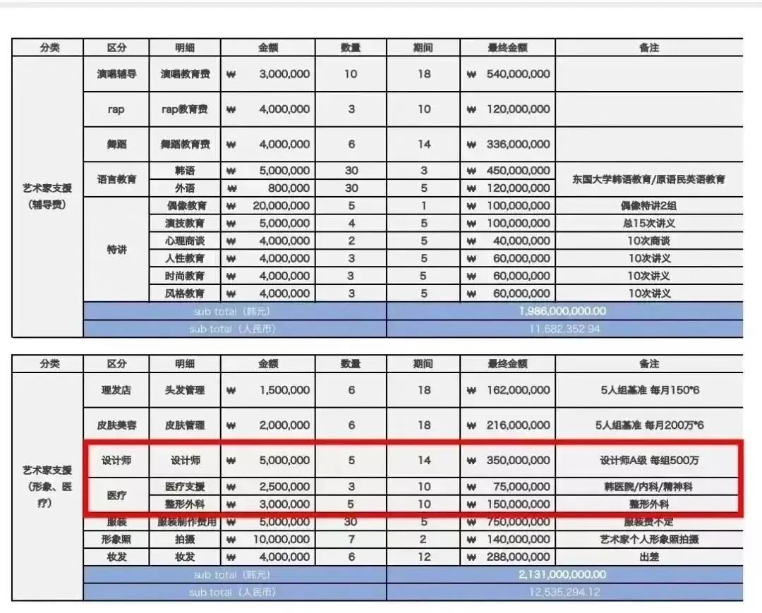 顶流明星整容，男星妻子被婆家虐待，除了汪小菲，这四个瓜也精彩