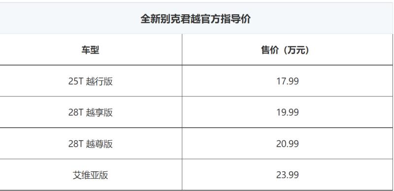 有面子的合资车推荐,b级轿车推荐高颜值省油年轻运动