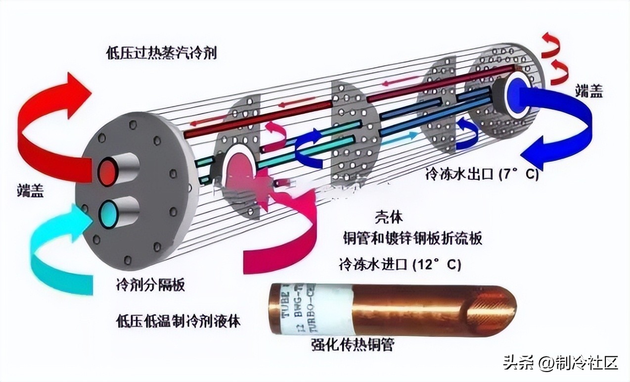 制冷系统设计要点,制冷系统调试安全操作