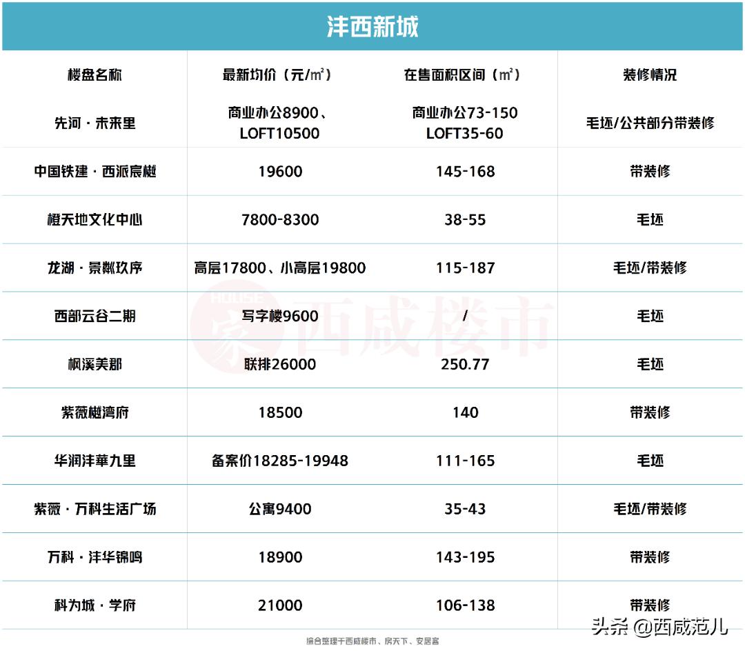 西咸新区四大产业即将投产，产值超500亿，带动就业2万人