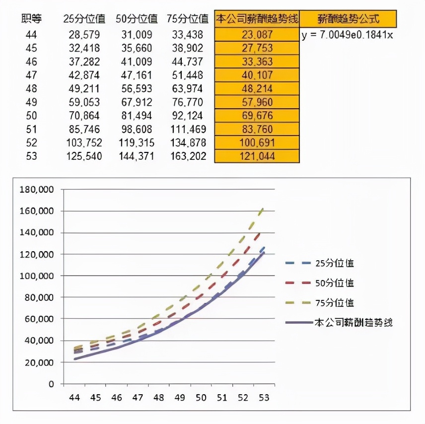 hr薪酬绩效入门,hr如何制定薪酬结构