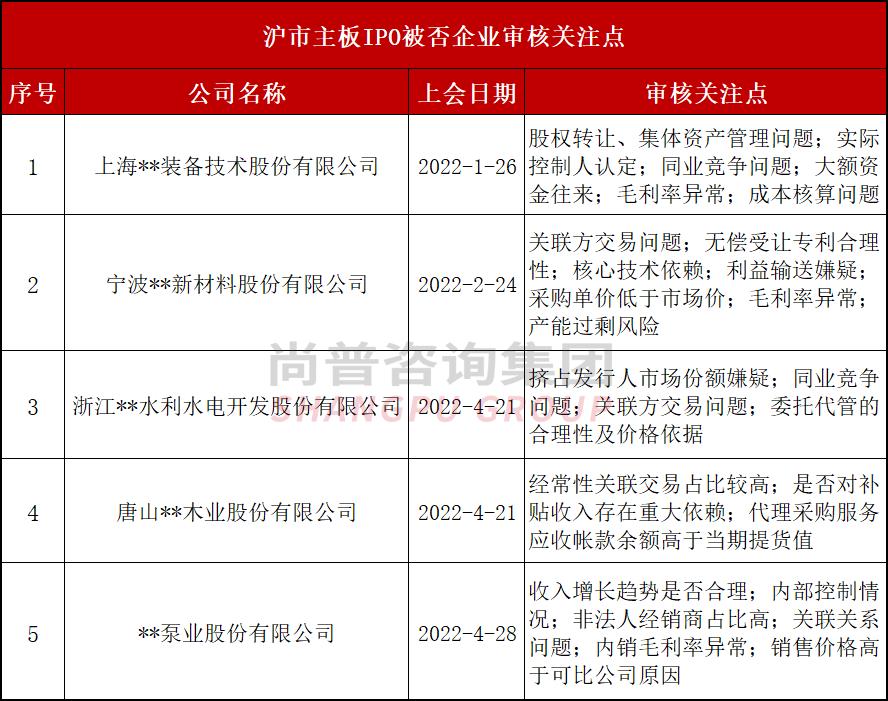 ipo创业板可行性分析,2019ipo创业板排名