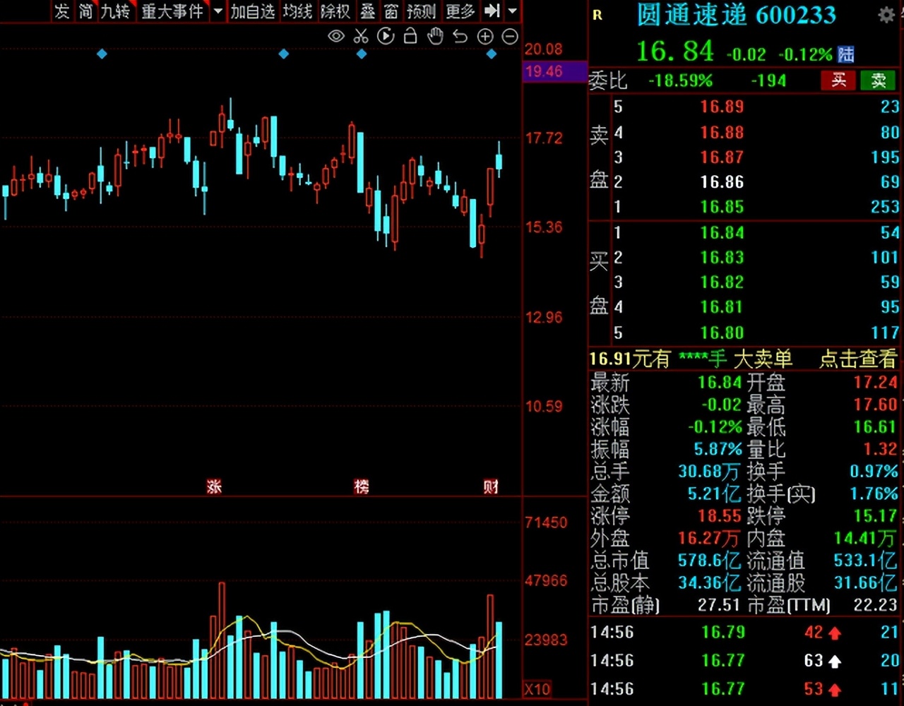 物流板块概念股一览表,a股迎来万亿级利好