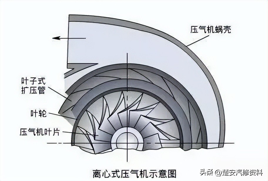 涡轮增压冷却原理,汽车涡轮增压原理动画图解