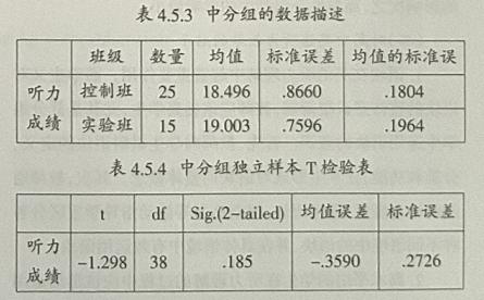 词汇学对英语教学的启示,语篇教学在英语课堂教学中的作用