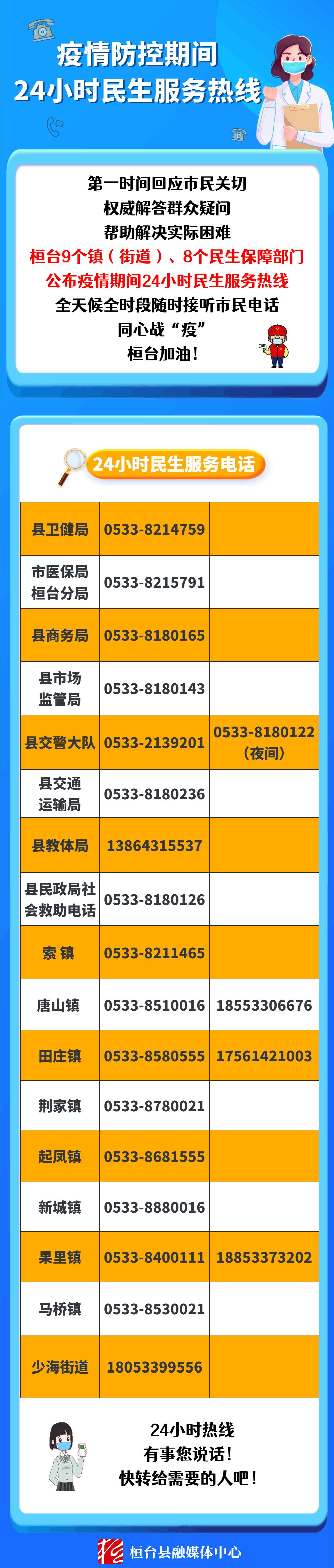 整合，收藏！淄博市各区县24小时服务专线及民生热线→