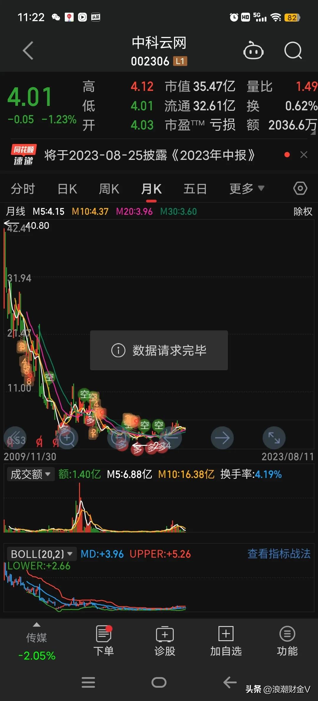 啪啪打脸：中科云网状告吐槽股民，可利润骤降2300%？