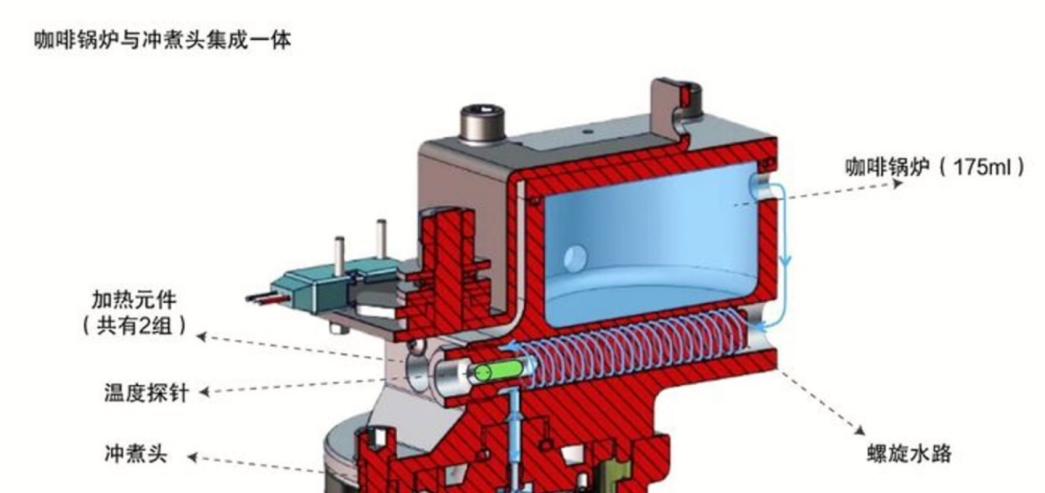 手动咖啡机好还是半自动咖啡机好,全自动哪种咖啡机好