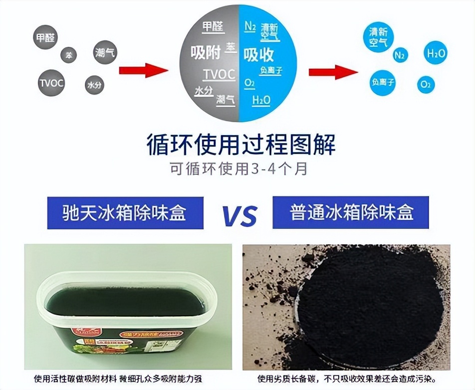 停电冰箱肉类腐烂冰箱异味怎么除,如何处理冰箱异味最有效
