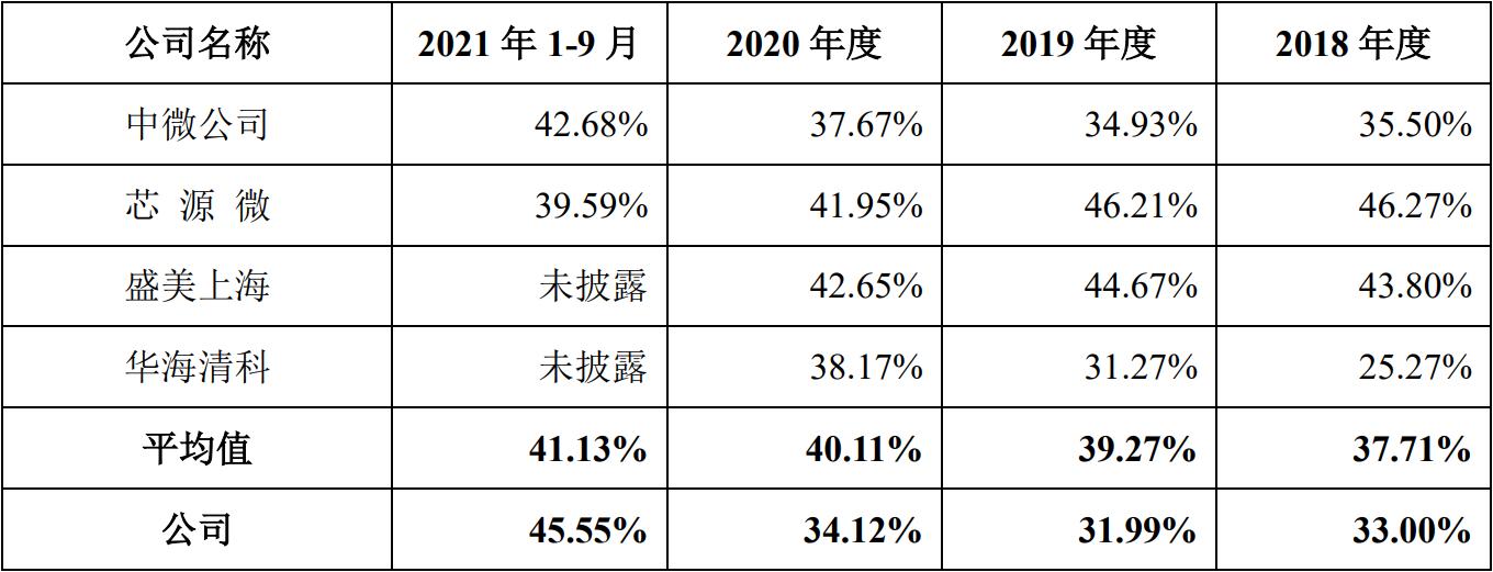进入先进制程产线！国产半导体设备龙头上市，盘中涨超44%