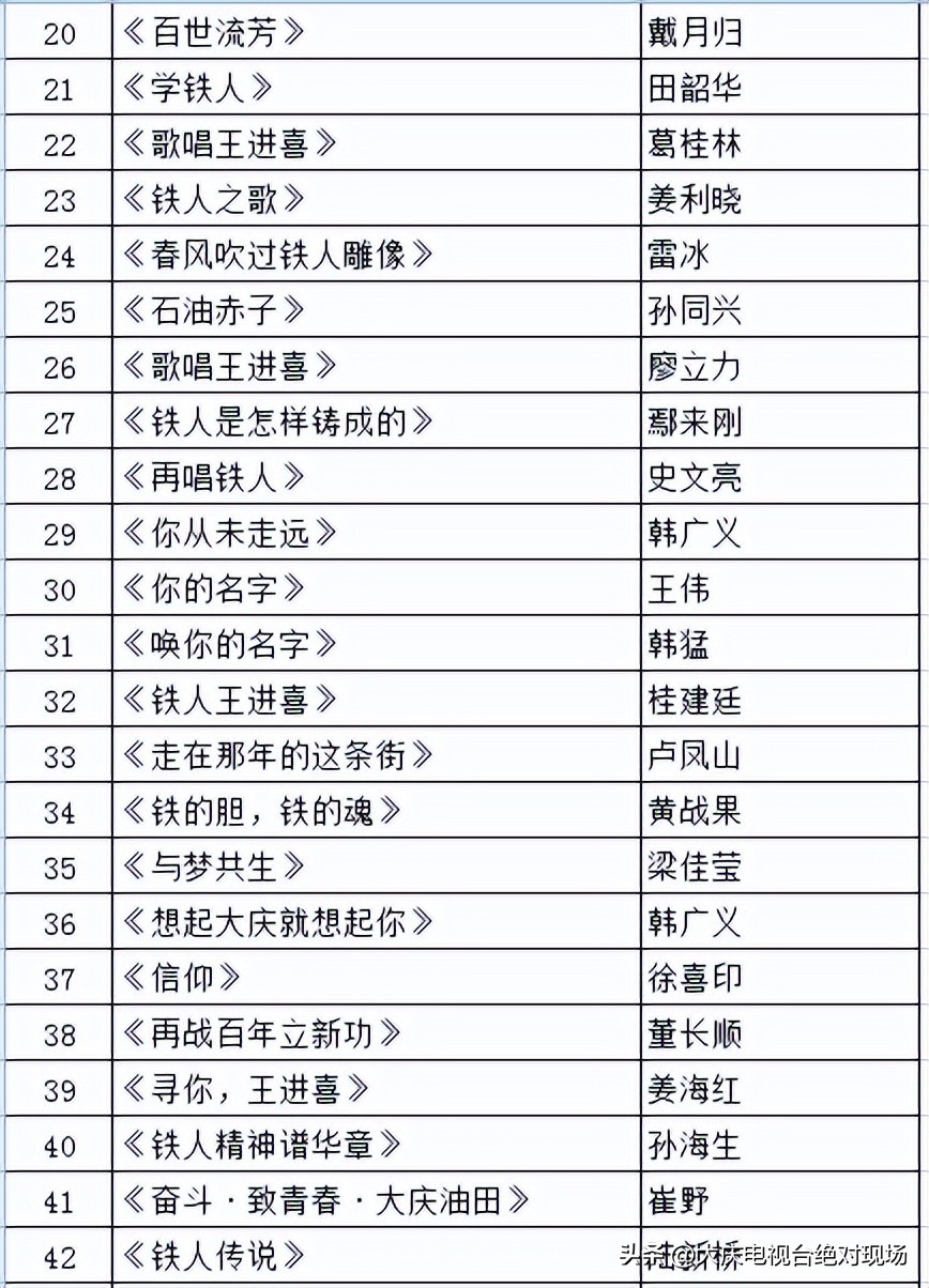 纪念铁人王进喜诞辰100周年赞词,纪念王进喜有哪些歌曲